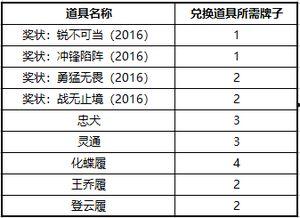 吃瓜网兑换网址