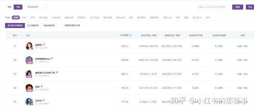 十位吃瓜网红排名榜,十大吃瓜网红风云榜，谁是瓜界新宠？